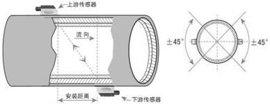 手持式超声波流量计(图9) 手持式超声波流量计(图9)
