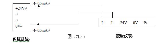电站锅炉用高压蒸汽流量计如何选型